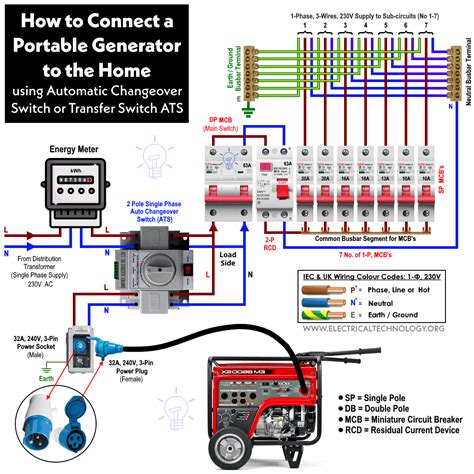 wiring diagram for home generator